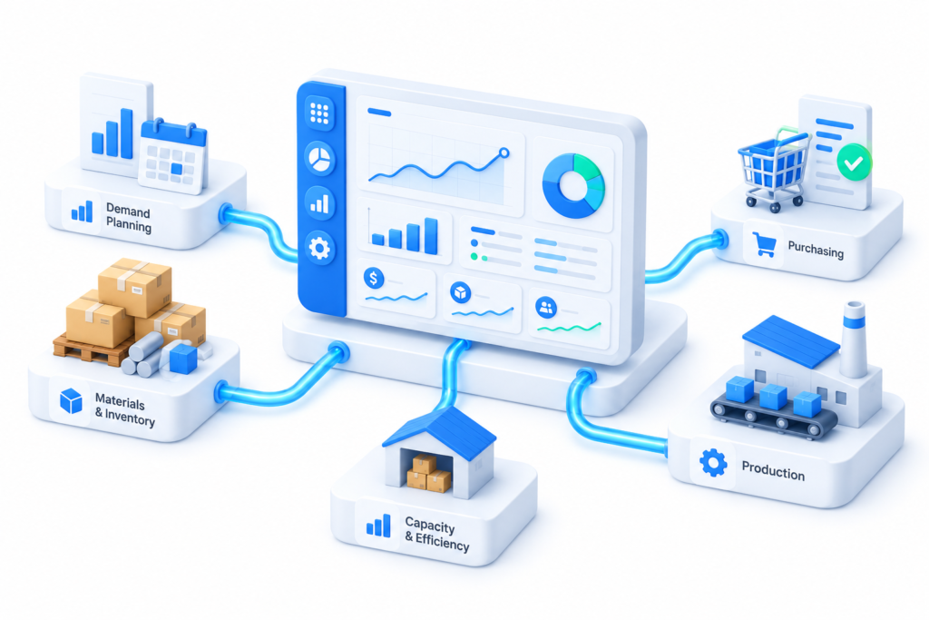 Production planning dashboard in Business Central